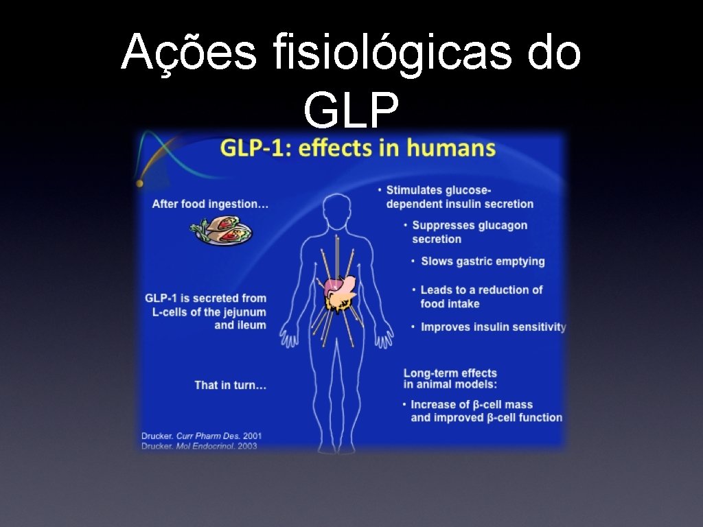 Ações fisiológicas do GLP 