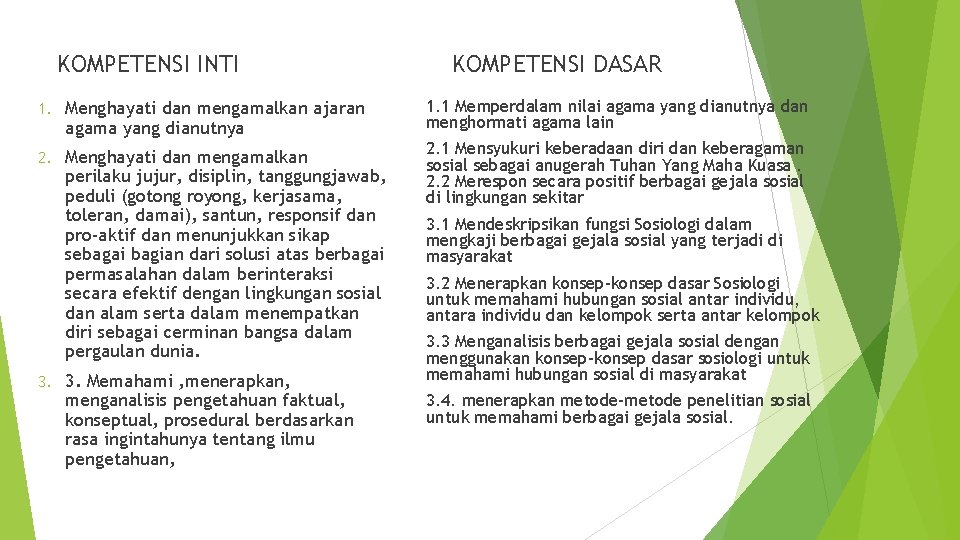 KOMPETENSI INTI KOMPETENSI DASAR 1. Menghayati dan mengamalkan ajaran agama yang dianutnya 1. 1