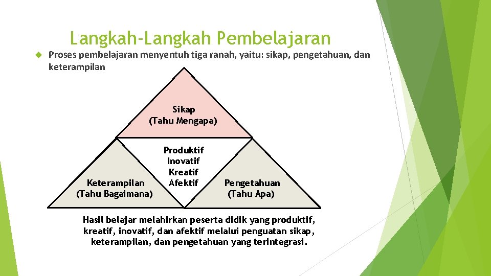 Langkah-Langkah Pembelajaran Proses pembelajaran menyentuh tiga ranah, yaitu: sikap, pengetahuan, dan keterampilan Sikap (Tahu