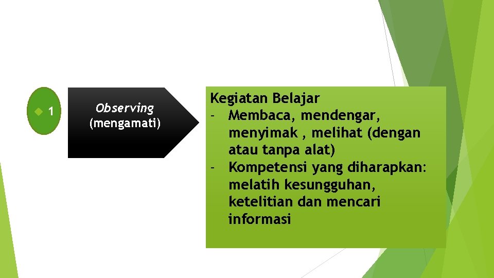  1 Observing (mengamati) Kegiatan Belajar - Membaca, mendengar, menyimak , melihat (dengan atau