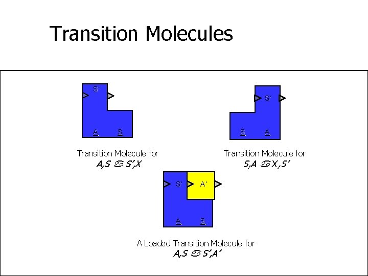 Transition Molecules S’ S’ A S S Transition Molecule for A, S S’, X