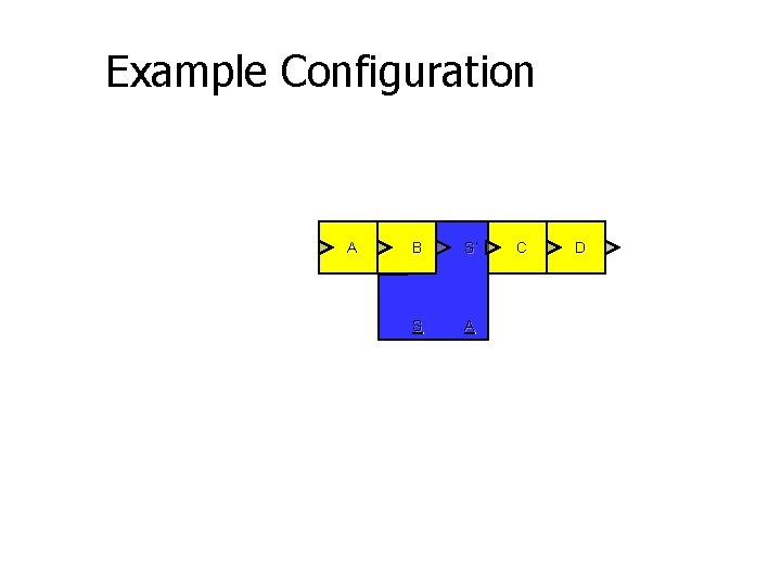 Example Configuration A B S’ S A C D 