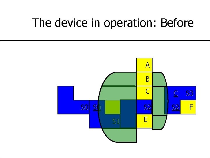 The device in operation: Before Example Transition: Before A B S 0 D D