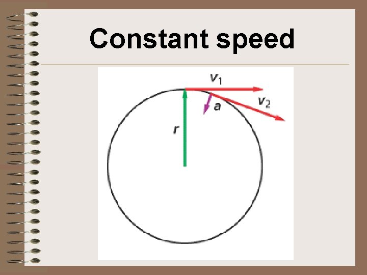 Constant speed 