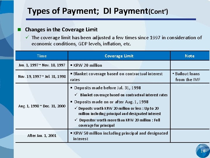 Types of Payment; DI Payment(Cont’) n Changes in the Coverage Limit The coverage limit