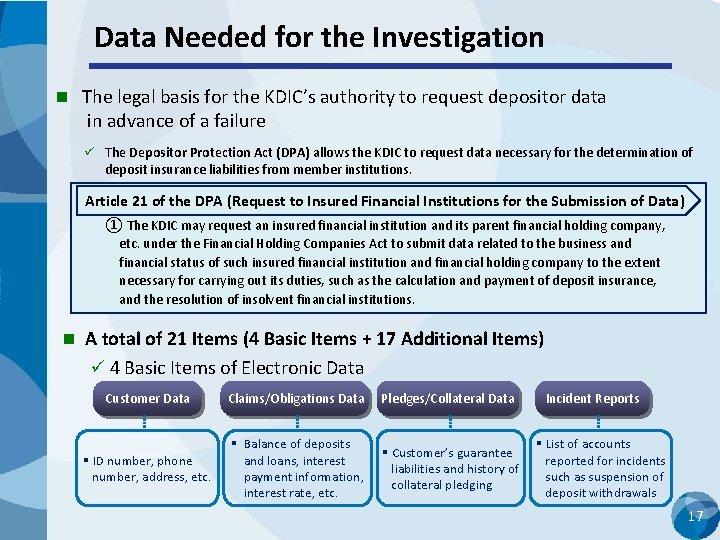 Data Needed for the Investigation n The legal basis for the KDIC’s authority to