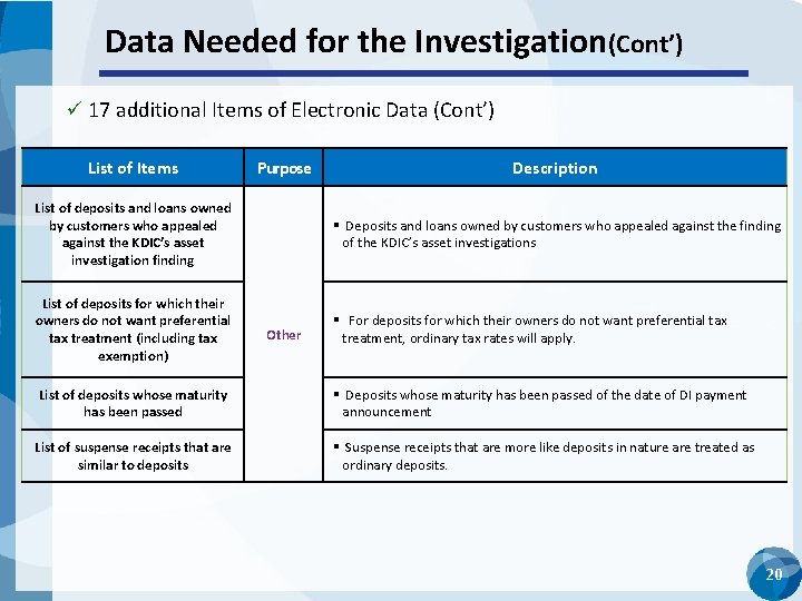 Data Needed for the Investigation(Cont’) 17 additional Items of Electronic Data (Cont’) List of