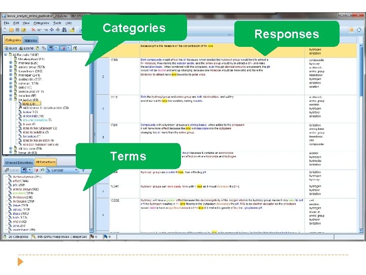 Categories Terms Responses 