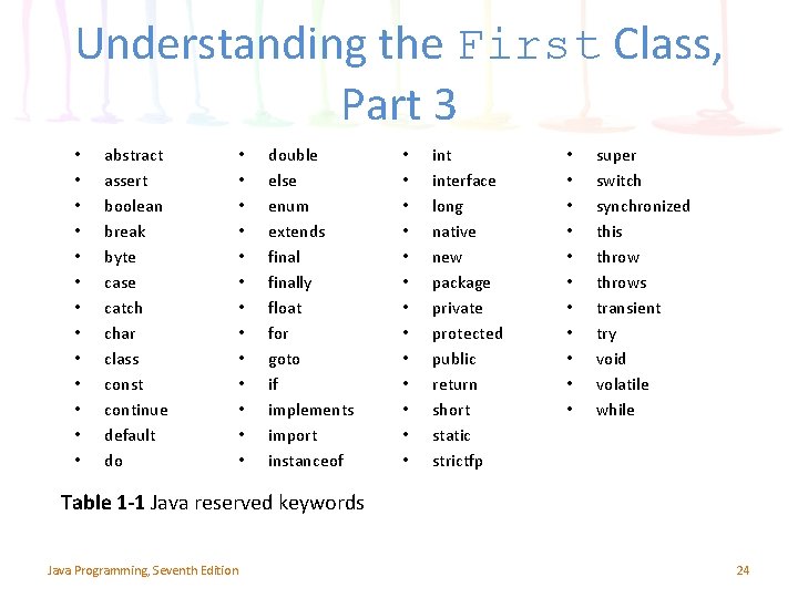Understanding the First Class, Part 3 • • • • abstract assert boolean break