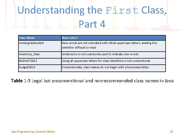 Understanding the First Class, Part 4 Class Name Description Undergradstudent New words are not