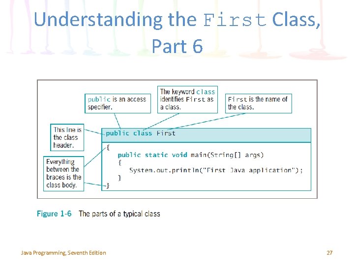 Understanding the First Class, Part 6 Java Programming, Seventh Edition 27 
