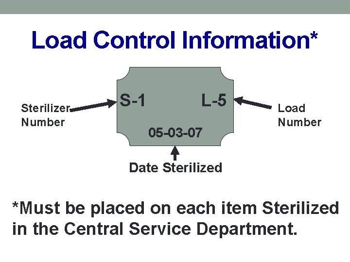 Load Control Information* Sterilizer Number S-1 L-5 05 -03 -07 Load Number Date Sterilized