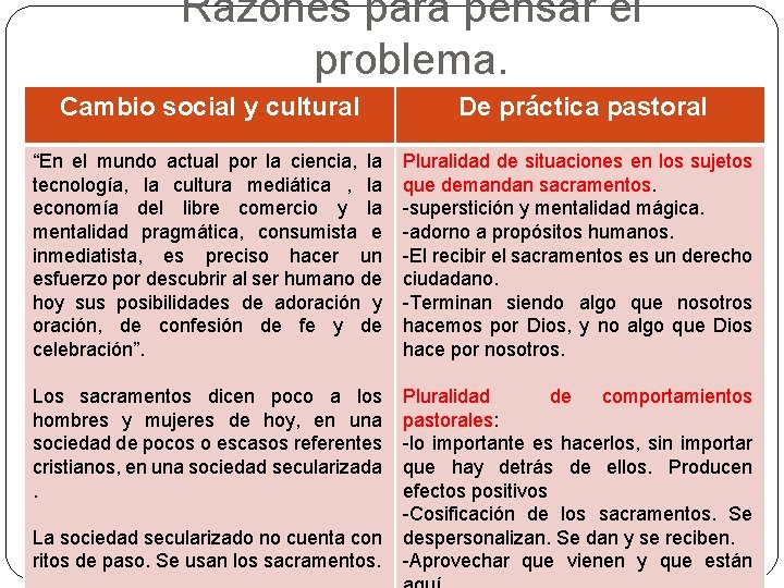 Razones para pensar el problema. Cambio social y cultural De práctica pastoral “En el