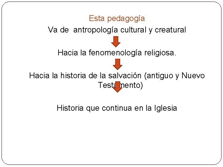 Esta pedagogía Va de antropología cultural y creatural Hacia la fenomenología religiosa. Hacia la