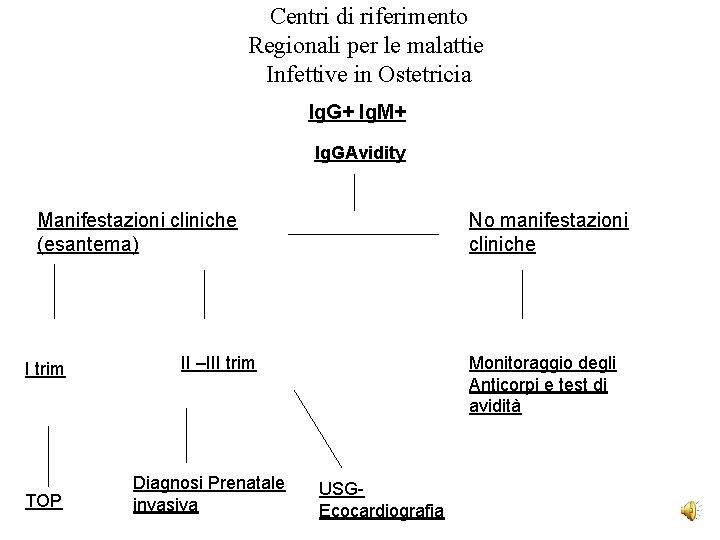 Centri di riferimento Regionali per le malattie Infettive in Ostetricia Ig. G+ Ig. M+