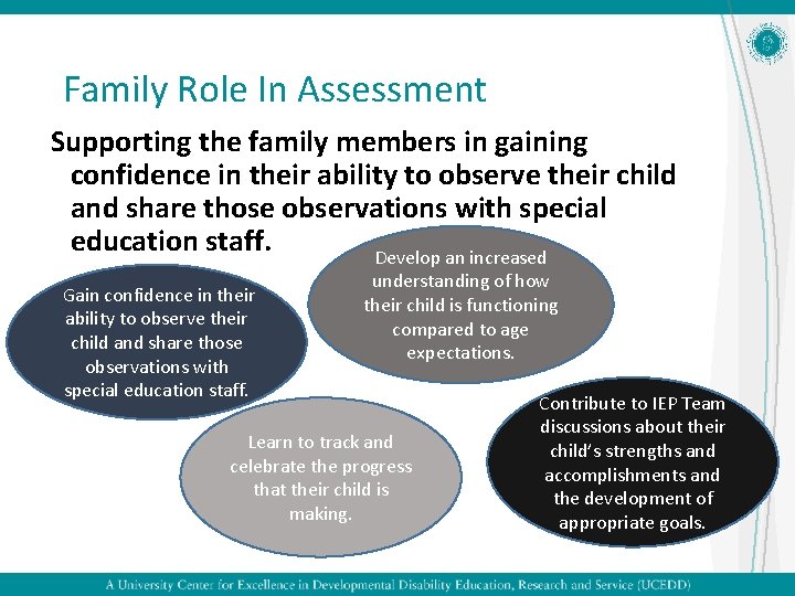 Family Role In Assessment Supporting the family members in gaining confidence in their ability