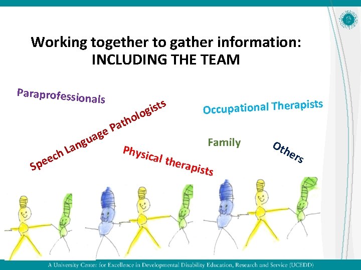 Working together to gather information: INCLUDING THE TEAM Paraprofessio nals e S ch e