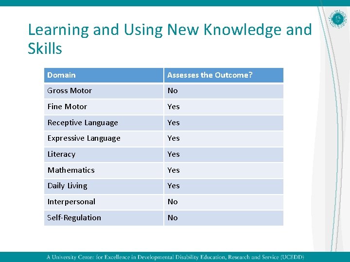 Learning and Using New Knowledge and Skills Domain Assesses the Outcome? Gross Motor No