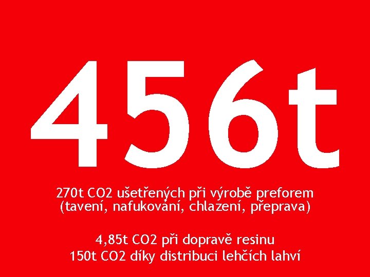 456 t 270 t CO 2 ušetřených při výrobě preforem (tavení, nafukování, chlazení, přeprava)