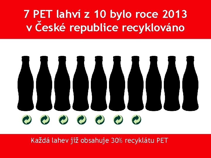 7 PET lahví z 10 bylo roce 2013 v České republice recyklováno Každá lahev