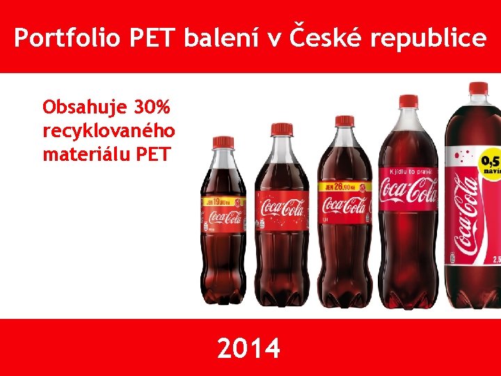 Portfolio PET balení v České republice Obsahuje 30% recyklovaného materiálu PET 2014 