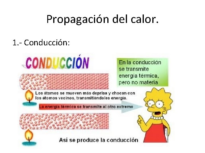 Propagación del calor. 1. - Conducción: 