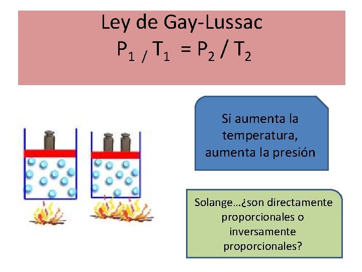 Ley de Gay-Lussac P 1 / T 1 = P 2 / T 2