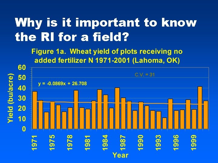 Why is it important to know the RI for a field? C. V. =