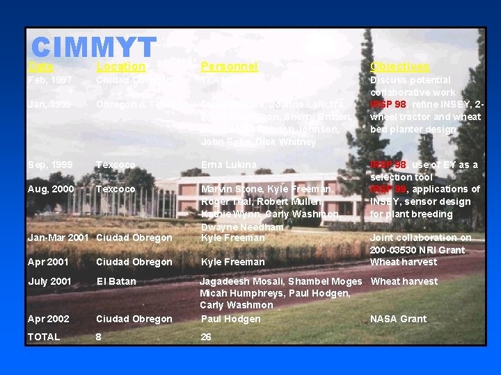 CIMMYT Date Location Personnel Objectives Feb, 1997 Ciudad Obregon TEAM-VRT Jan, 1999 Obregon &