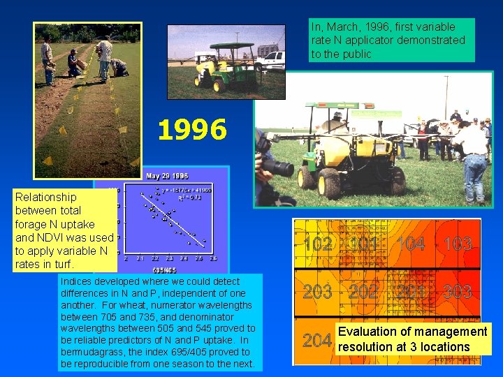 In, March, 1996, first variable rate N applicator demonstrated to the public 1996 Relationship