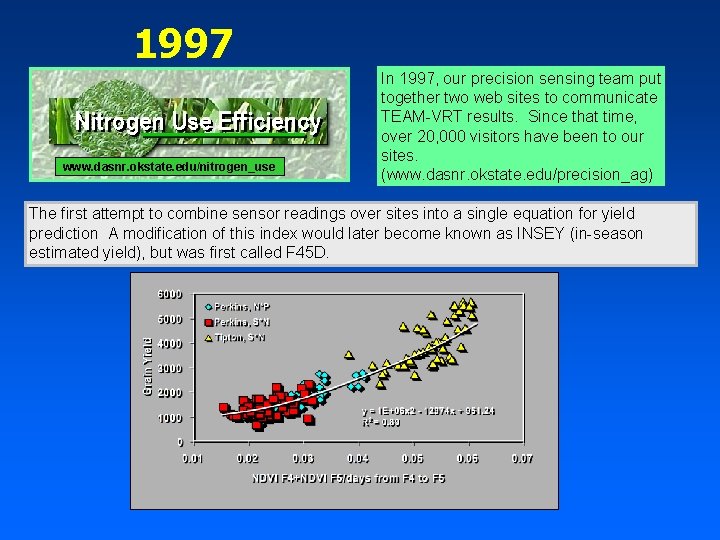 1997 www. dasnr. okstate. edu/nitrogen_use In 1997, our precision sensing team put together two