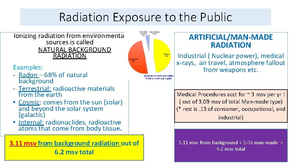 Radiation Exposure to the Public Ionizing radiation from environmental sources is called NATURAL BACKGROUND