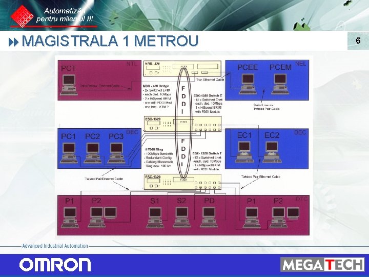 8 MAGISTRALA 1 METROU 6 