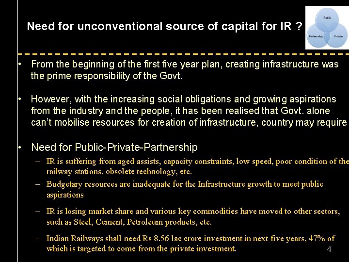 Need for unconventional source of capital for IR ? • From the beginning of