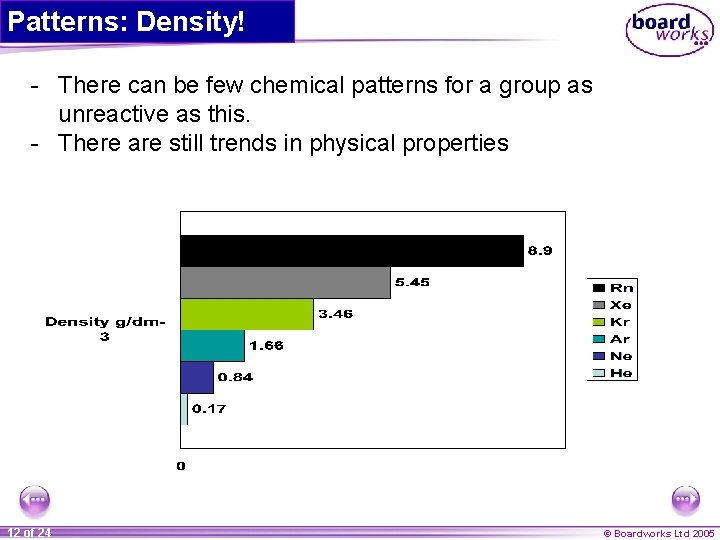 Patterns: Density! - There can be few chemical patterns for a group as unreactive