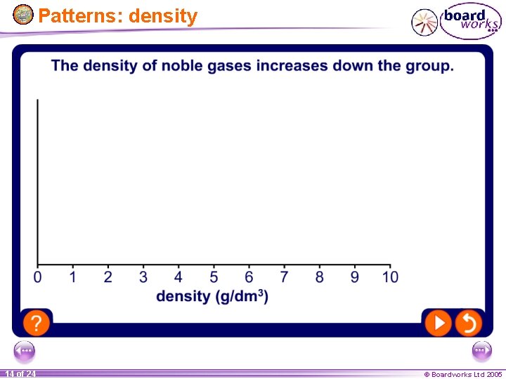 Patterns: density 14 of 24 © Boardworks Ltd 2005 