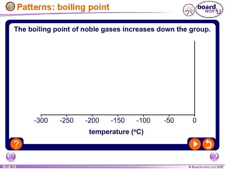 Patterns: boiling point 16 of 24 © Boardworks Ltd 2005 