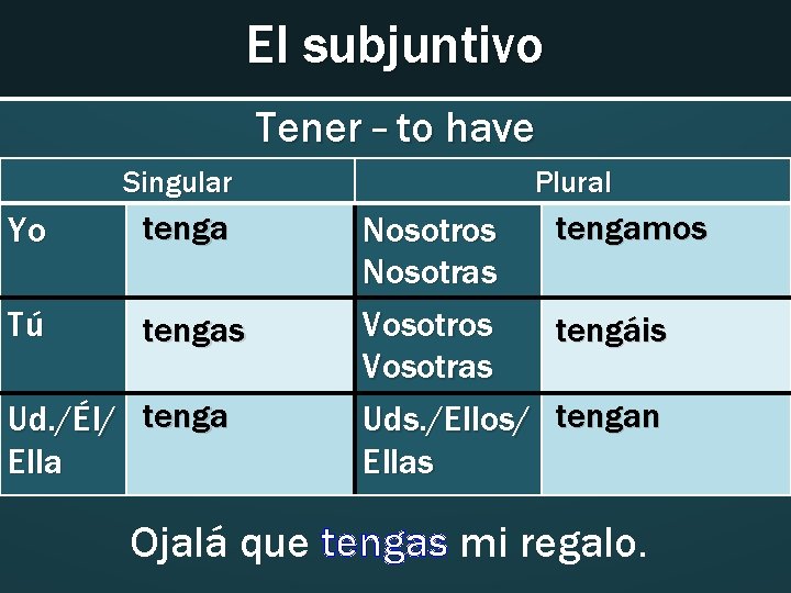 El subjuntivo Tener – to have Singular Yo tenga Tú tengas Ud. /Él/ tenga