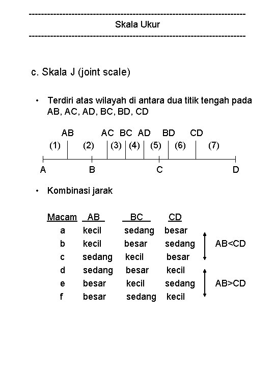 -----------------------------------Skala Ukur ------------------------------------ c. Skala J (joint scale) • Terdiri atas wilayah di antara