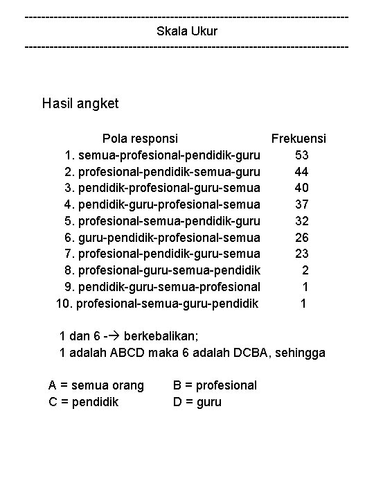 ---------------------------------------Skala Ukur --------------------------------------- Hasil angket Pola responsi Frekuensi 1. semua-profesional-pendidik-guru 53 2. profesional-pendidik-semua-guru 44