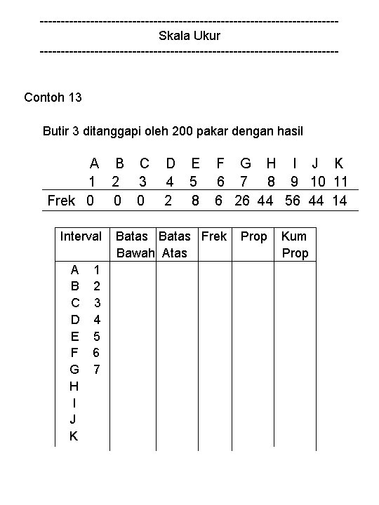 -----------------------------------Skala Ukur ------------------------------------ Contoh 13 Butir 3 ditanggapi oleh 200 pakar dengan hasil A