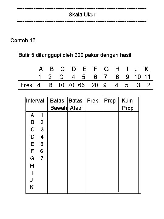 -----------------------------------Skala Ukur -----------------------------------Contoh 15 Butir 5 ditanggapi oleh 200 pakar dengan hasil A B