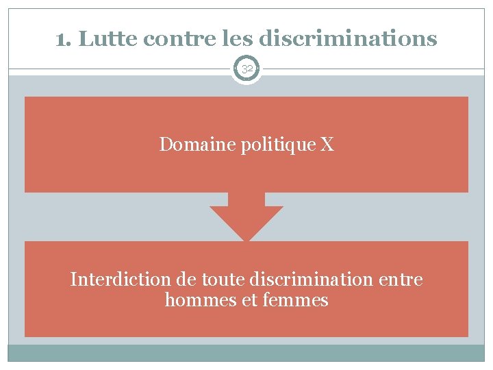 1. Lutte contre les discriminations 32 Domaine politique X Interdiction de toute discrimination entre