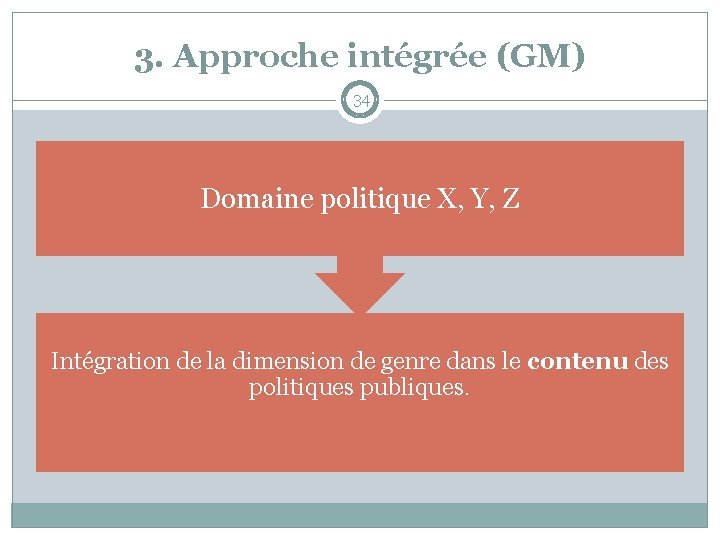 3. Approche intégrée (GM) 34 Domaine politique X, Y, Z Intégration de la dimension
