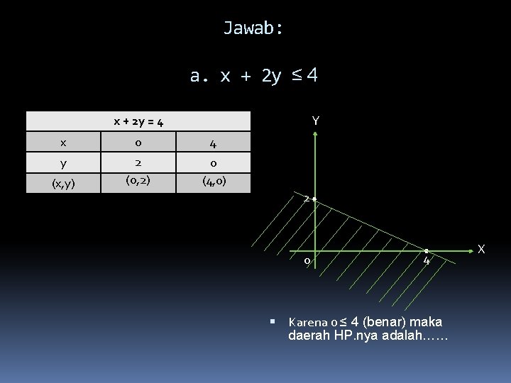 Jawab: a. x + 2 y ≤ 4 Y x + 2 y =