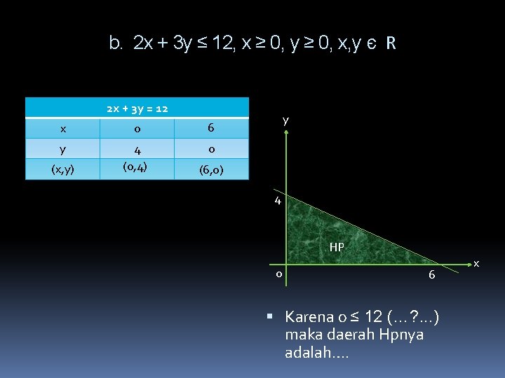 b. 2 x + 3 y ≤ 12, x ≥ 0, y ≥ 0,