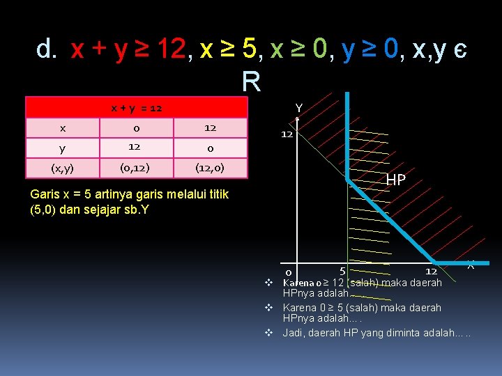 d. x + y ≥ 12, x ≥ 5, x ≥ 0, y ≥