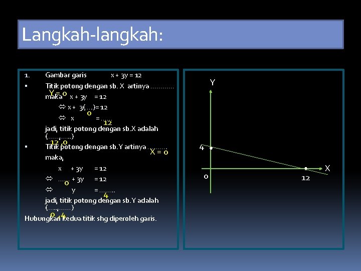 Langkah-langkah: Gambar garis x + 3 y = 12 Titik potong dengan sb. X