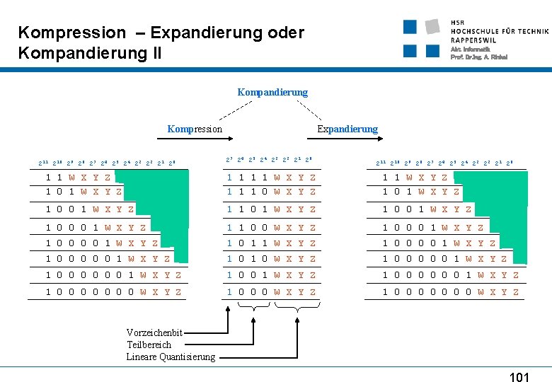 Kompression – Expandierung oder Kompandierung II Abt. Informatik Prof. Dr. Ing. A. Rinkel Kompandierung