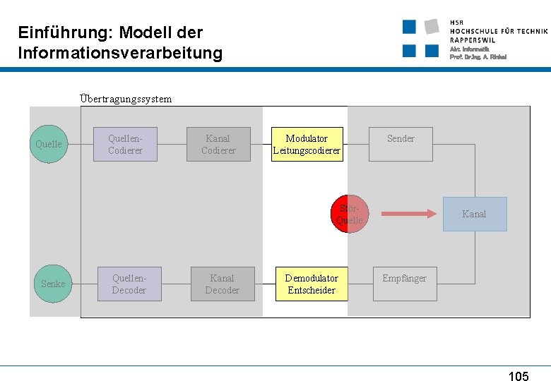 Einführung: Modell der Informationsverarbeitung Abt. Informatik Prof. Dr. Ing. A. Rinkel Übertragungssystem Quellen. Codierer